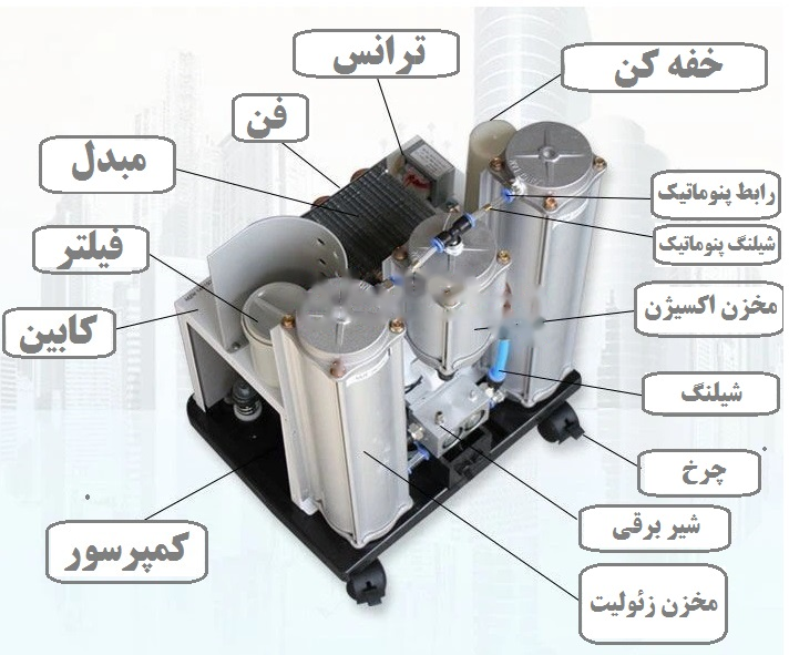 نکته تعمیرات تجهیزات پزشکی، اجزا دستگاه اکسیژن ساز خانگی
