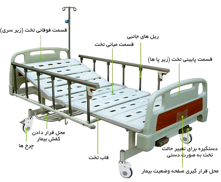 بررسی انواع تخت بستری