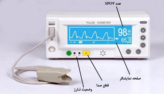 بررسی ساختار و عملکرد دستگاه پالس اکسی متر و مشکلات آن