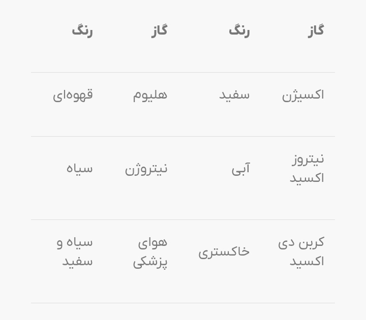 بررسی انواع گازهای طبی بیمارستان