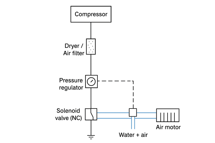 بررسی شیر برقی در یونیت دندانپزشکی