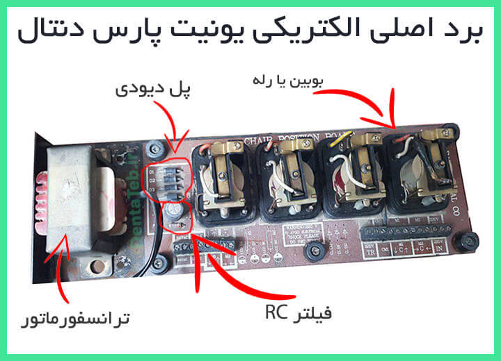  عیب یابی یونیت دندانپزشکی